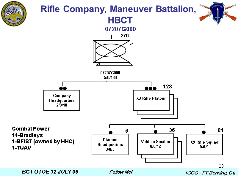 20 Rifle Company, Maneuver Battalion,  HBCT 07207G000 123 6 36 81 I 270
